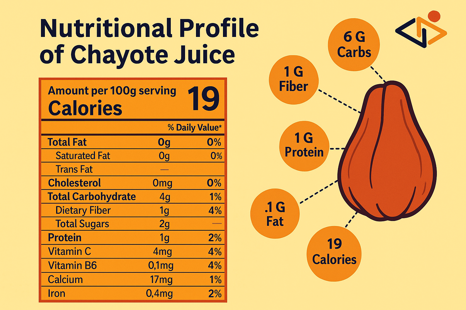 Nutritional-Profile-of-Chayote-Juice Top 10 Health Benefits of Chayote Juice With Complete Nutrition Facts