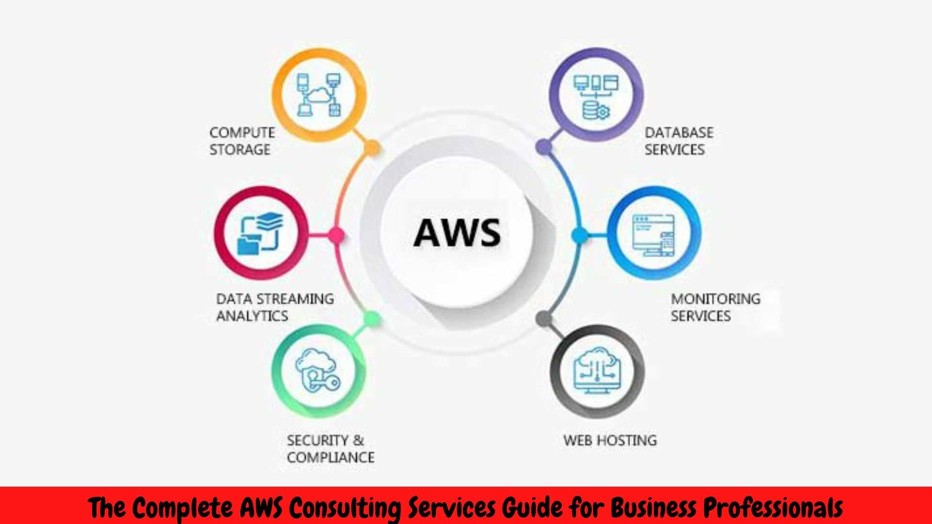 the complete aws consulting services guide for business professionals