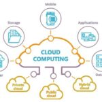 what is meaning of cloud computing