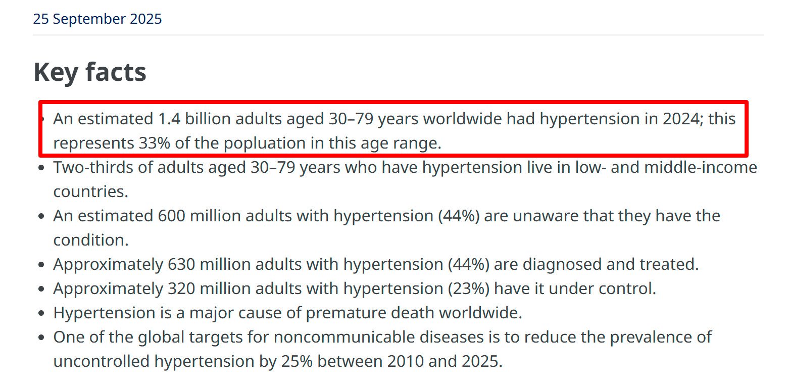 Global-Hypertension-Prevalence-WHO-Data Is Chayote Good for High Blood Pressure? A Science-Backed Guide